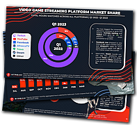 Esports Viewership Up 15% in Q1 2023, Co-Streaming on the Rise: Stream Hatchet Report