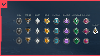 Valorant Ranking System: A Comprehensive Guide to Ascending the Competitive Ladder