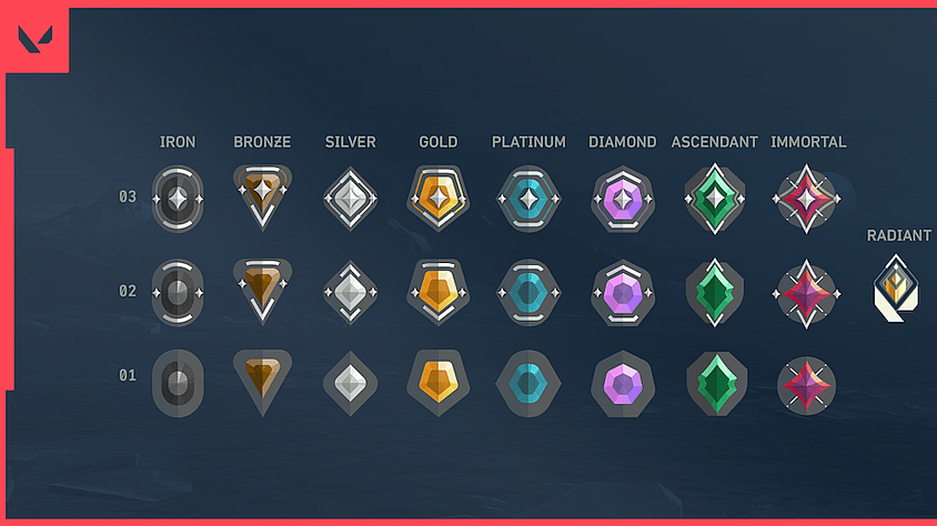 Valorant Ranking System: A Comprehensive Guide to Ascending the Competitive Ladder