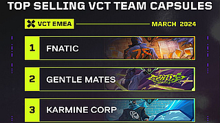 Fnatic Dominates VCT EMEA Capsule Sales: A Deep Dive into Valorant’s Latest Merchandise Success